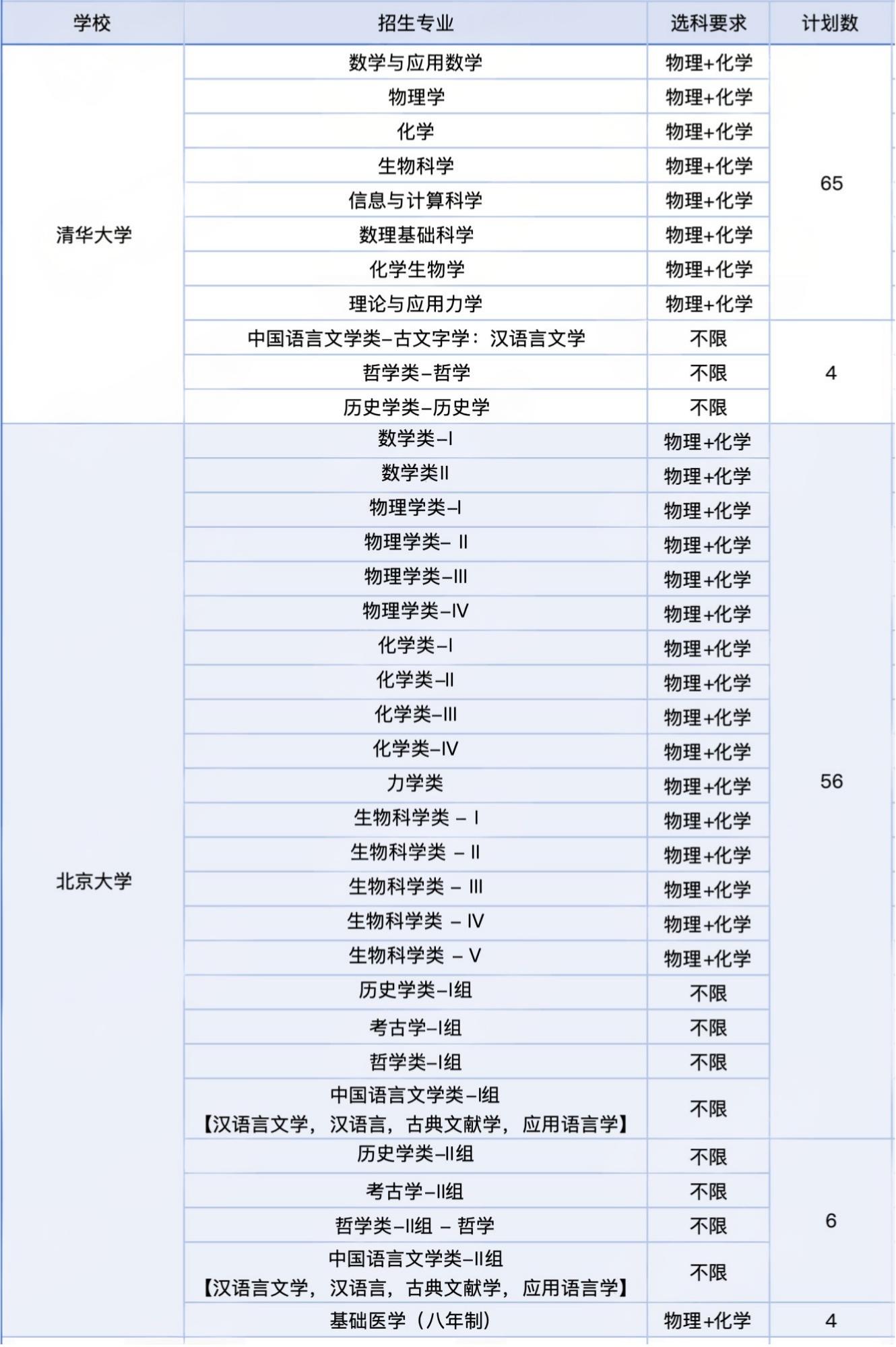 全国985院校2026年强基计划在浙江招生人数汇总