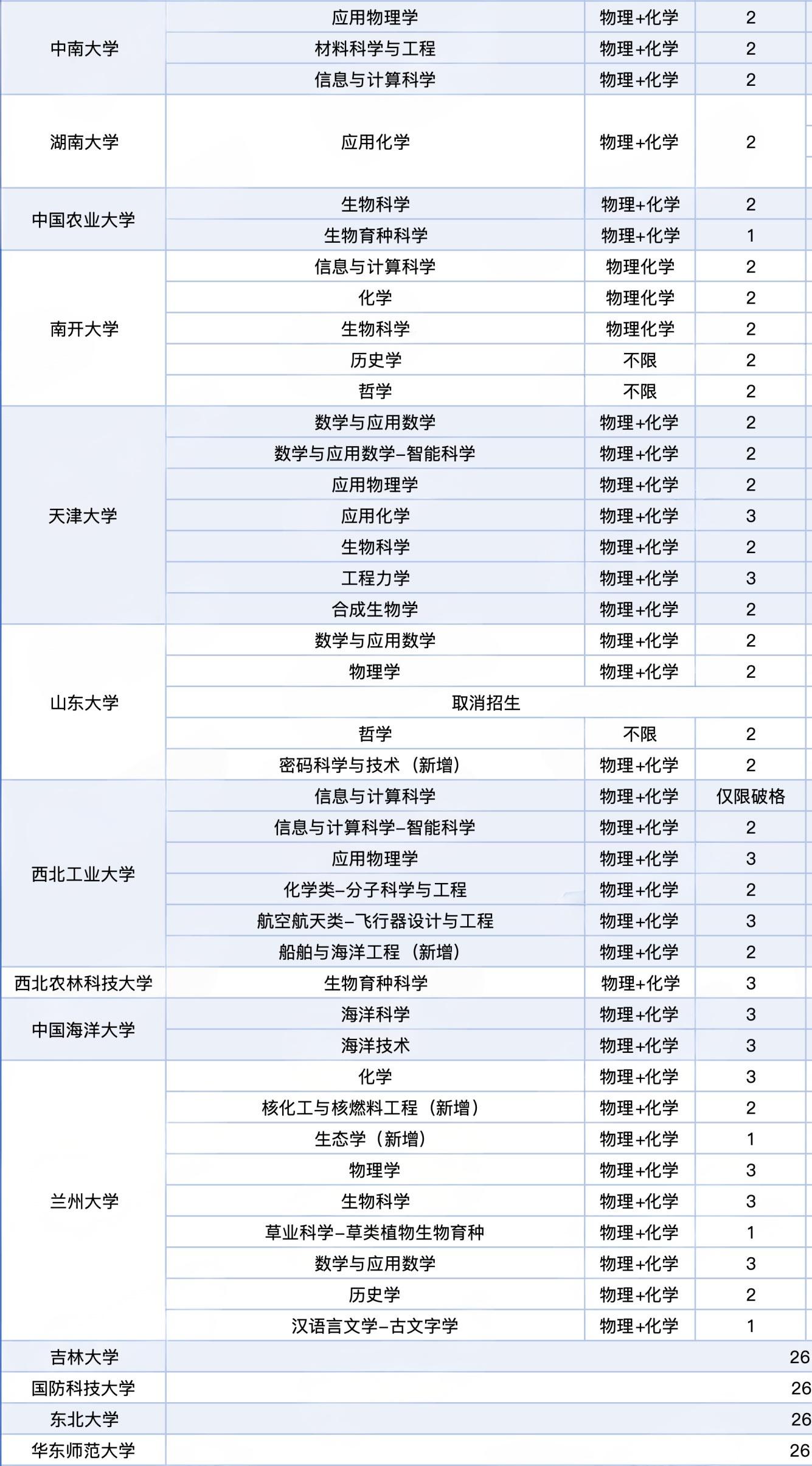 全国985院校2026年强基计划在浙江招生人数汇总