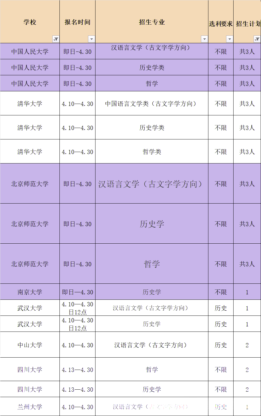 重庆市2026年强基计划招生专业及计划数汇总（历史类）