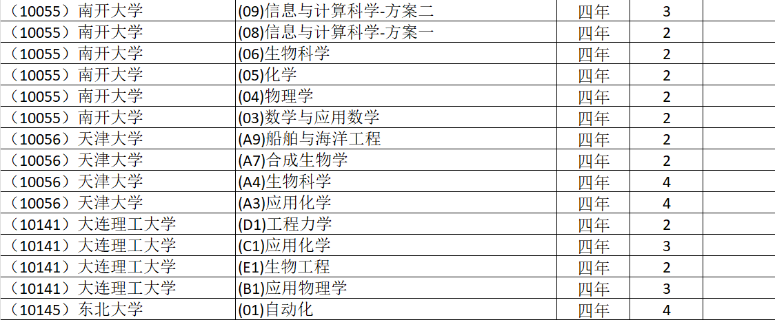河北省2026年强基计划招生情况（物理组）