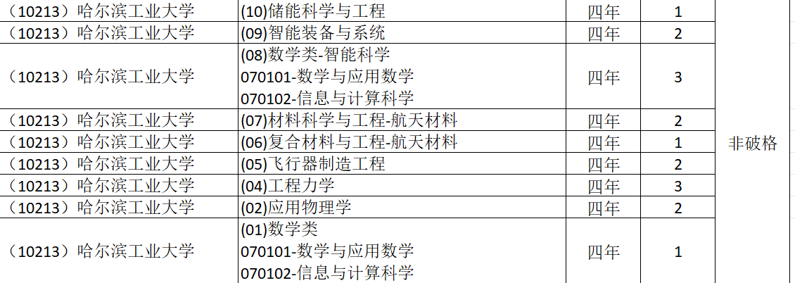 河北省2026年强基计划招生情况（物理组）