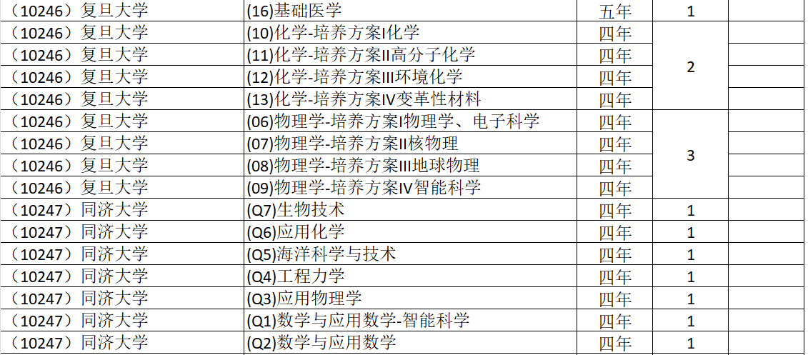 河北省2026年强基计划招生情况（物理组）