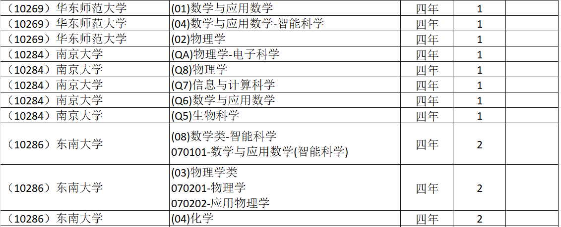 河北省2026年强基计划招生情况（物理组）