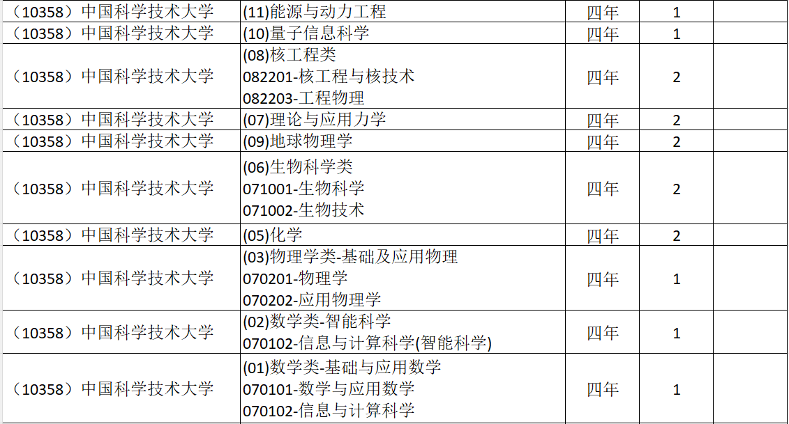河北省2026年强基计划招生情况（物理组）