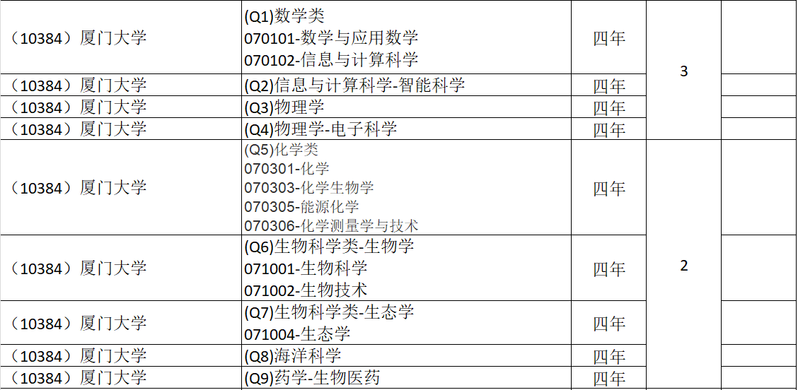 河北省2026年强基计划招生情况（物理组）