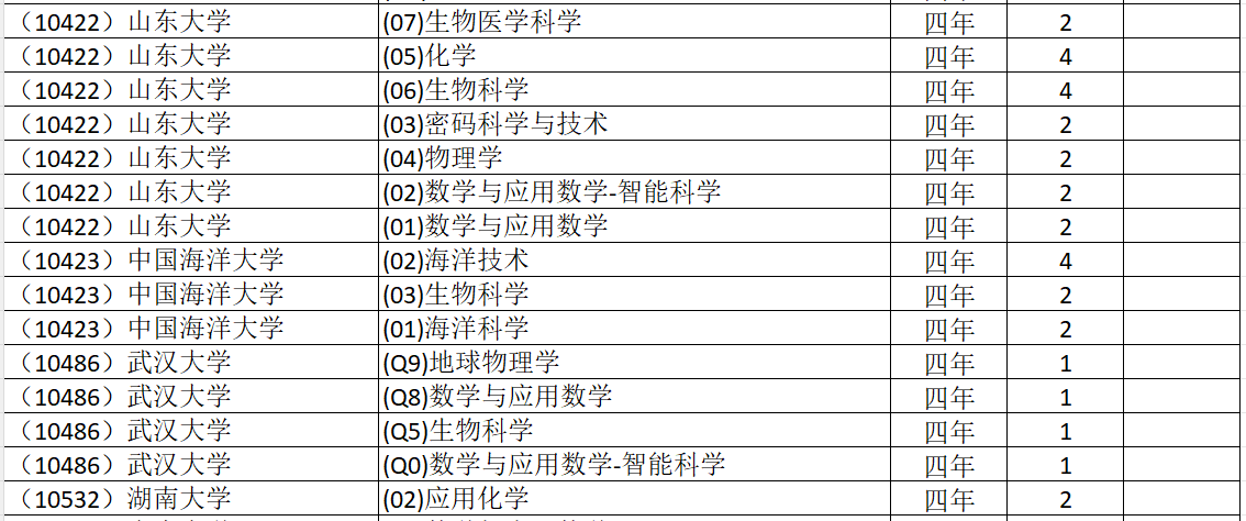 河北省2026年强基计划招生情况（物理组）