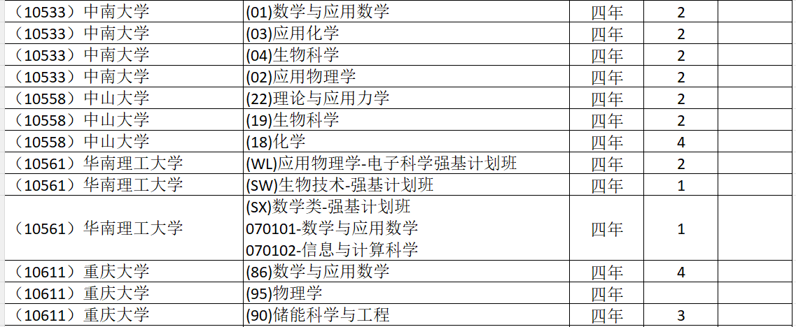 河北省2026年强基计划招生情况（物理组）