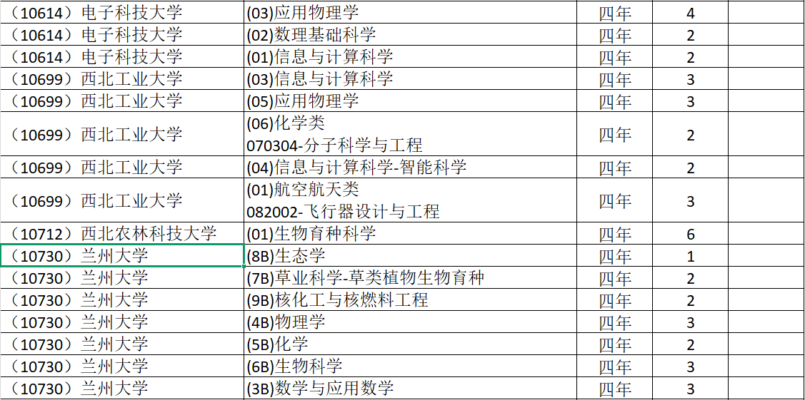 河北省2026年强基计划招生情况（物理组）