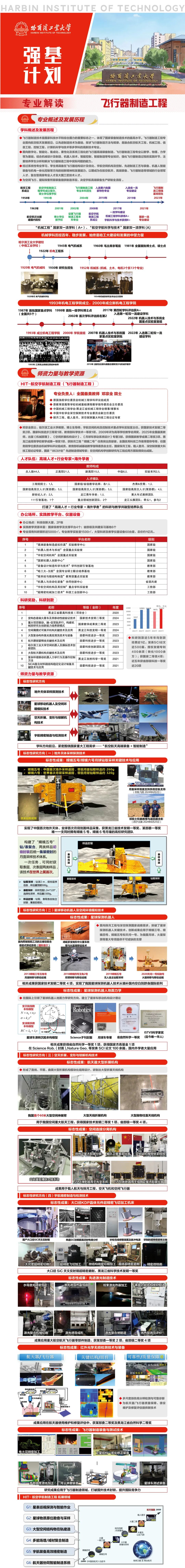 哈尔滨工业大学2026年强基计划飞行器制造工程专业解读