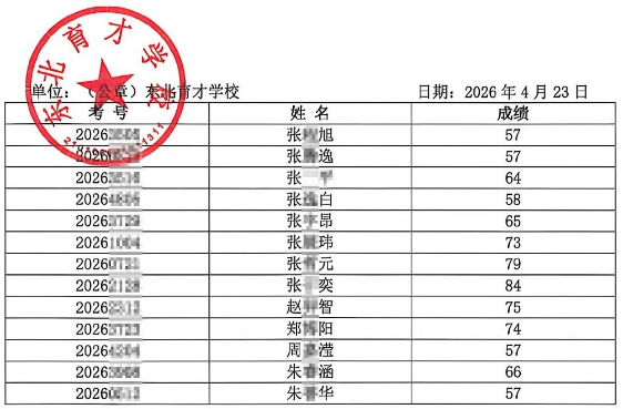 2026年东北育才学校丘成桐班特长生名单出炉