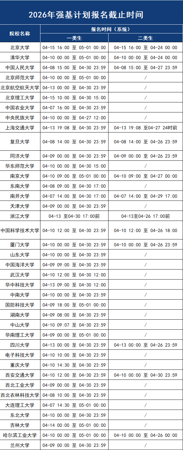 39所高校2026年强基计划报名截止时间汇总