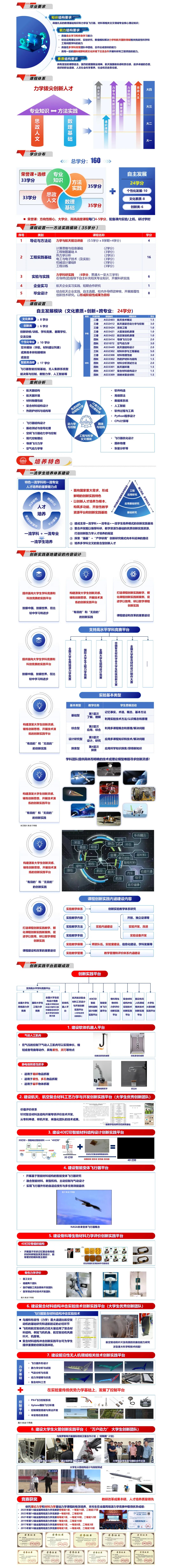 哈尔滨工业大学2026年强基计划工程力学专业解读