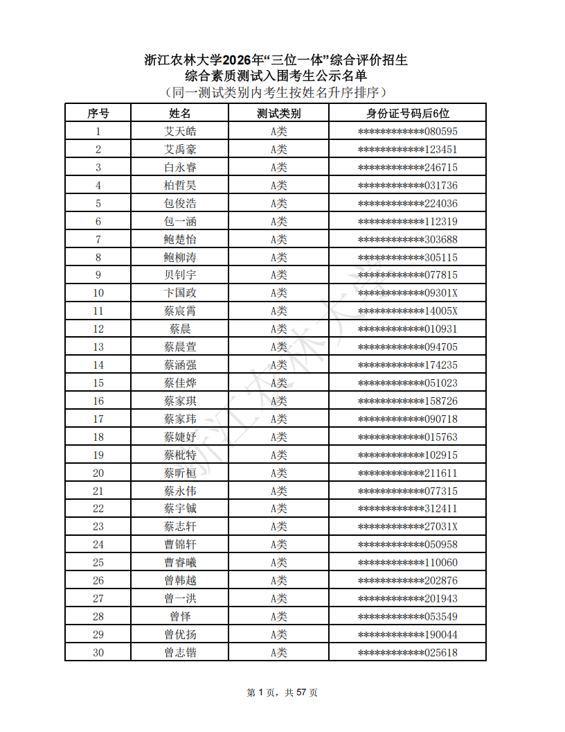 浙江农林大学2026年三位一体综合评价招生综合素质测试入围名单