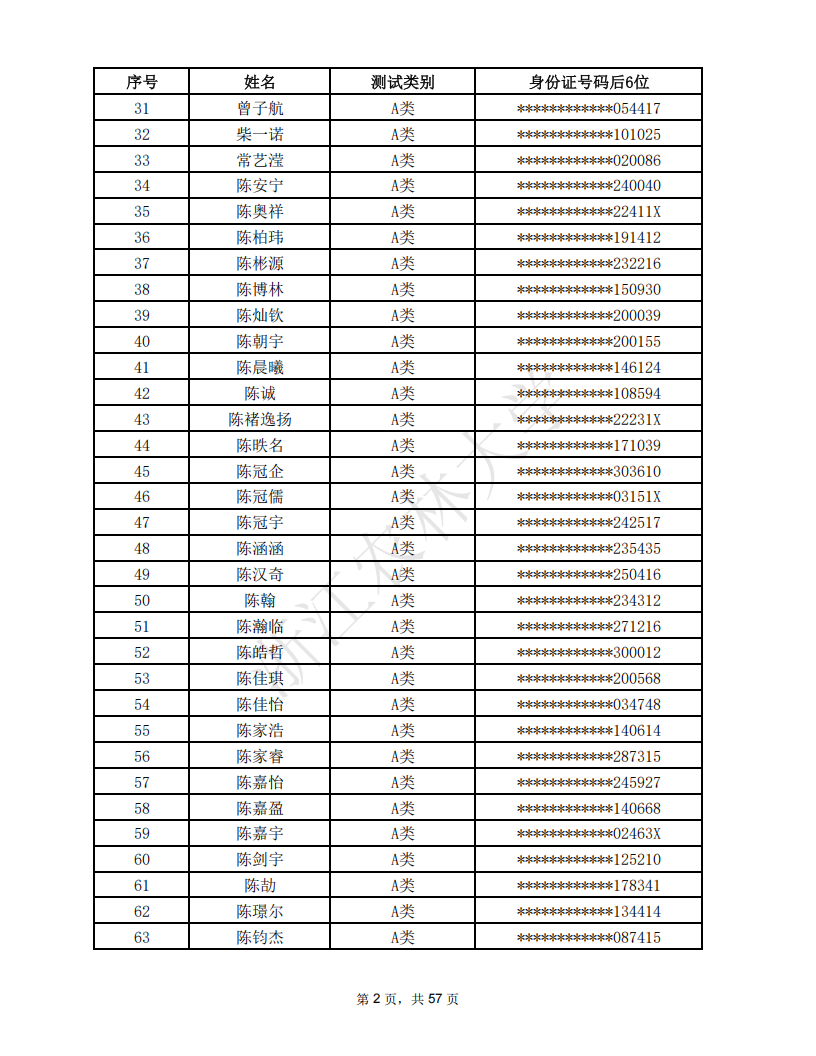 浙江农林大学2026年三位一体综合评价招生综合素质测试入围名单