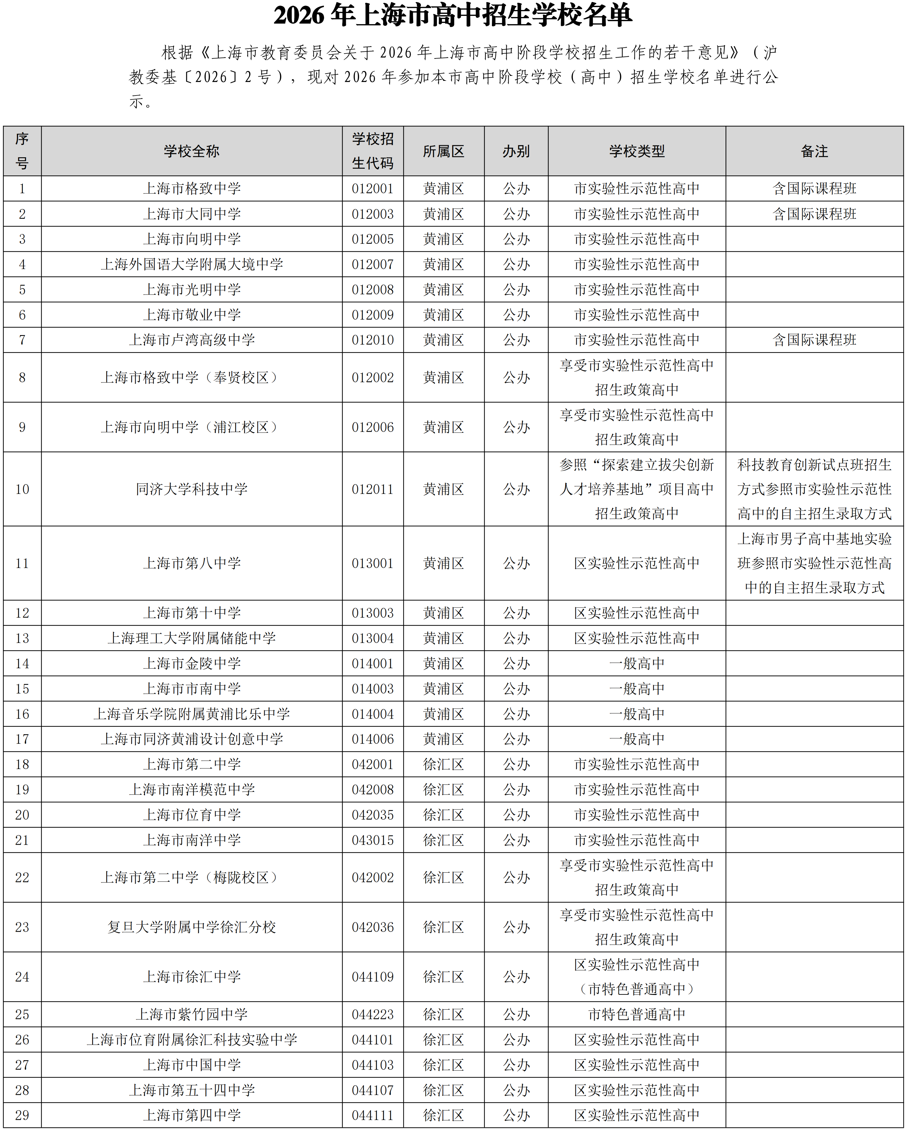2026年上海市高中招生学校名单公布，新增16所！