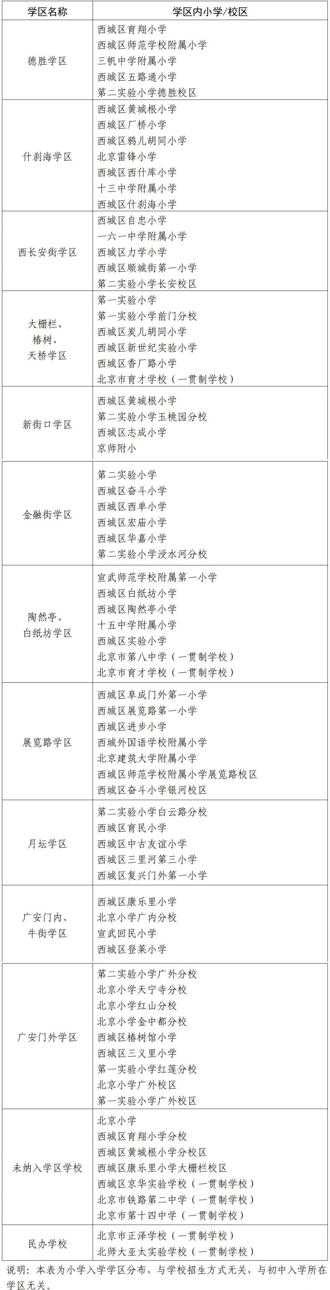 北京西城区2026年最新学区划片公布