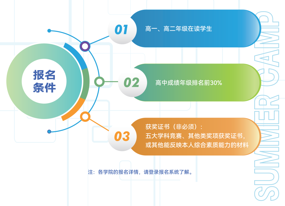 香港中文大学（深圳）2026年全国优秀高中生夏令营正式开放报名！