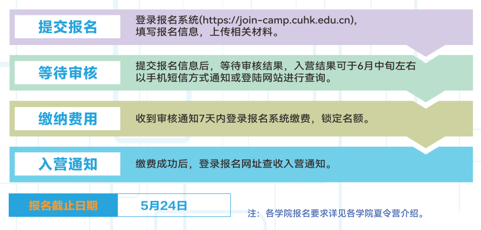 香港中文大学（深圳）2026年全国优秀高中生夏令营正式开放报名！