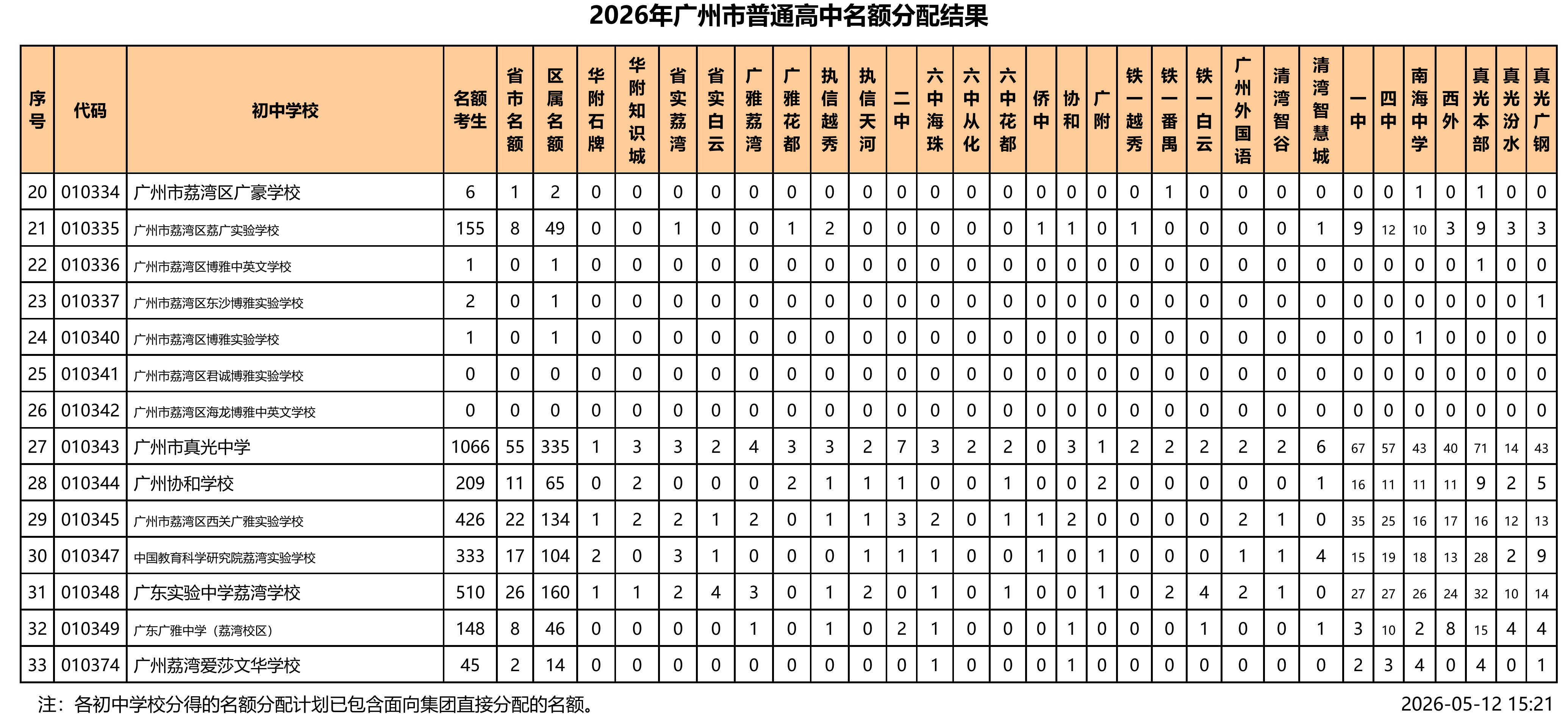 2026年广州市普通高中名额分配结果出炉
