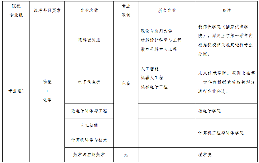2026年上海市综合评价报名正式启动!这些变化值得关注