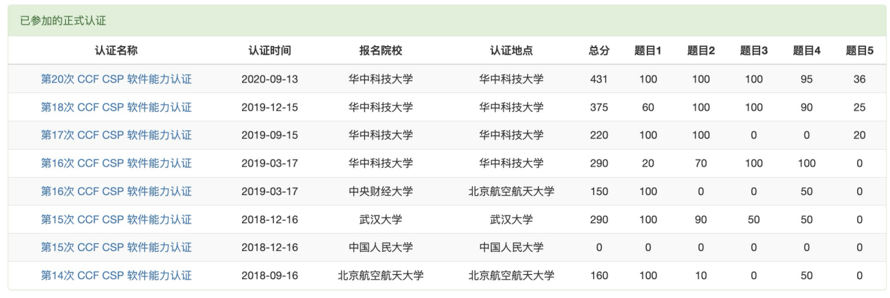 CCF2026年CSP认证考试模拟系统开放