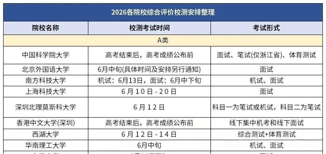 2026年江苏综评初审通过后,这个关键操作直接影响录取资格