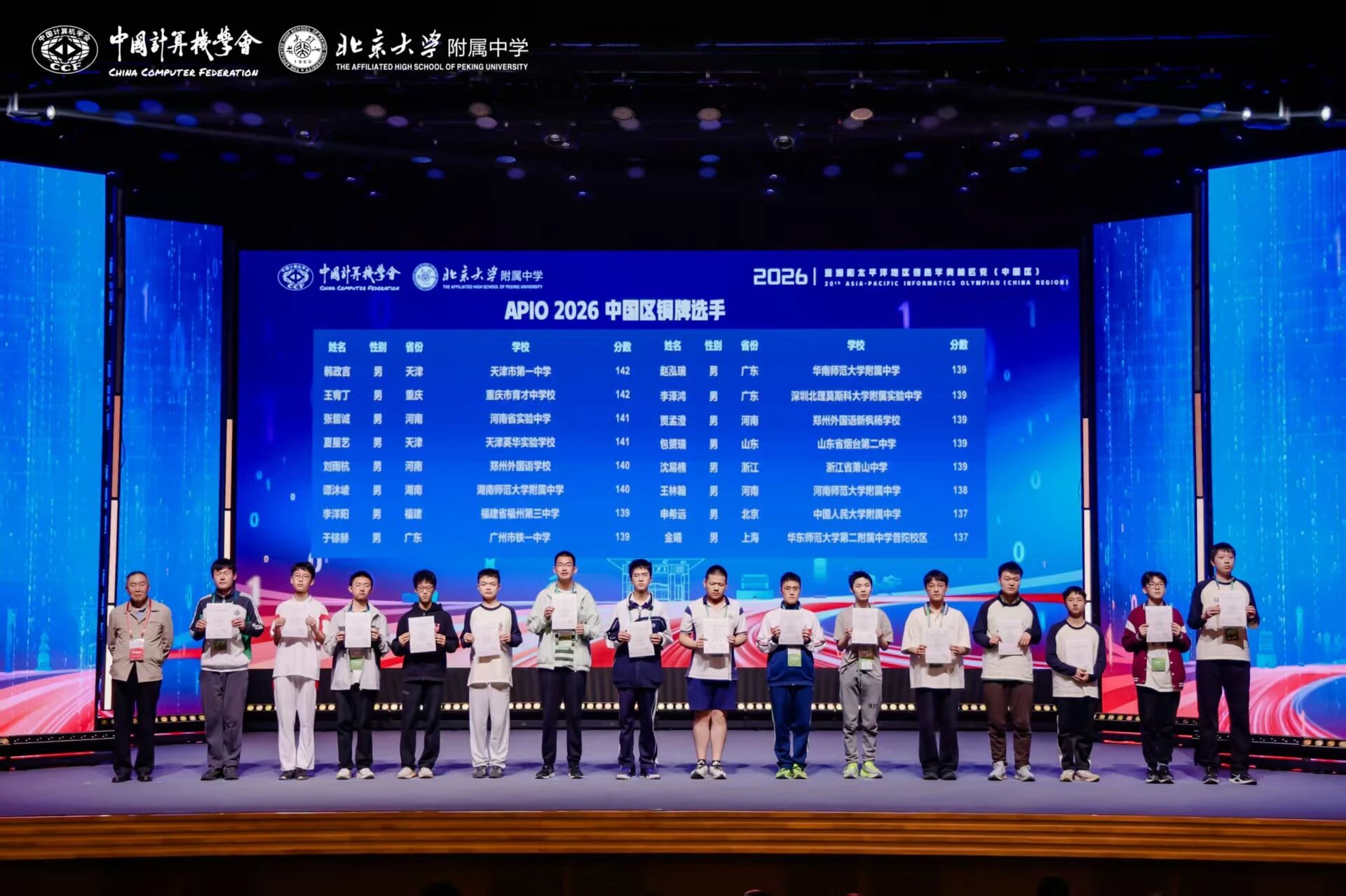  2026年亚太信息学奥赛（APIO）福州三中获奖情况