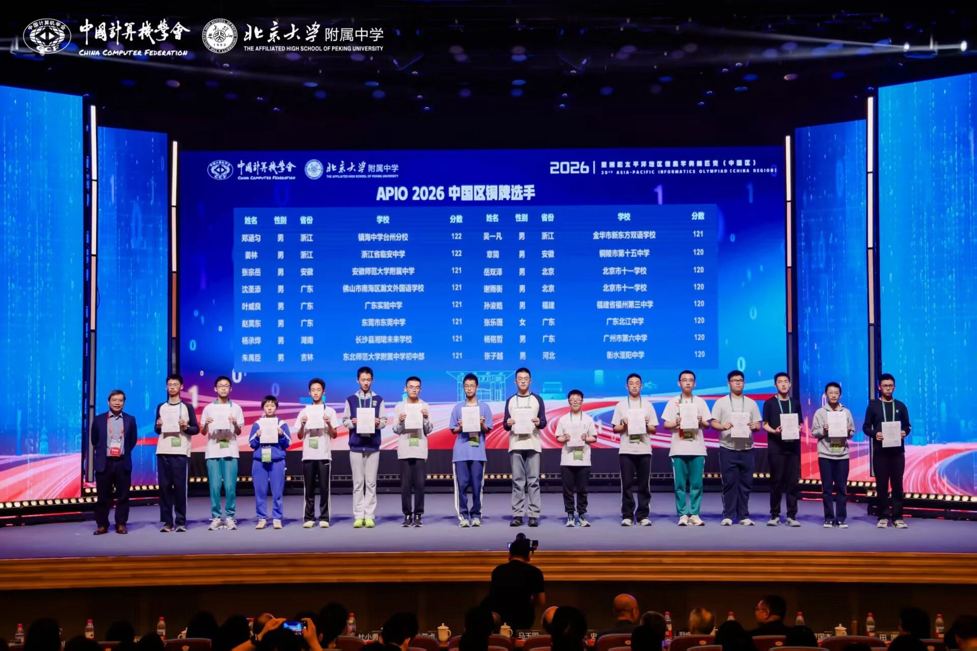  2026年亚太信息学奥赛（APIO）福州三中获奖情况