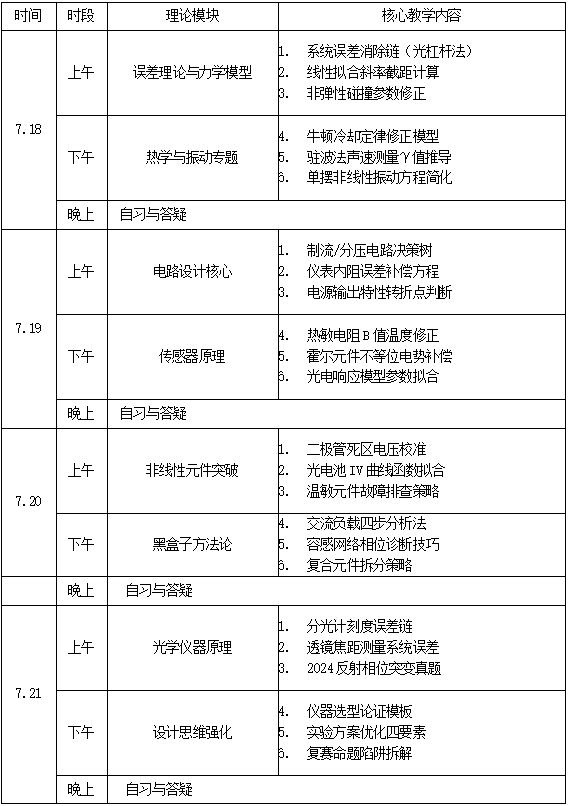 2026年广东省中学生物理夏令营通知