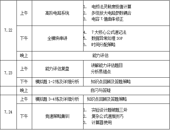 2026年广东省中学生物理夏令营通知