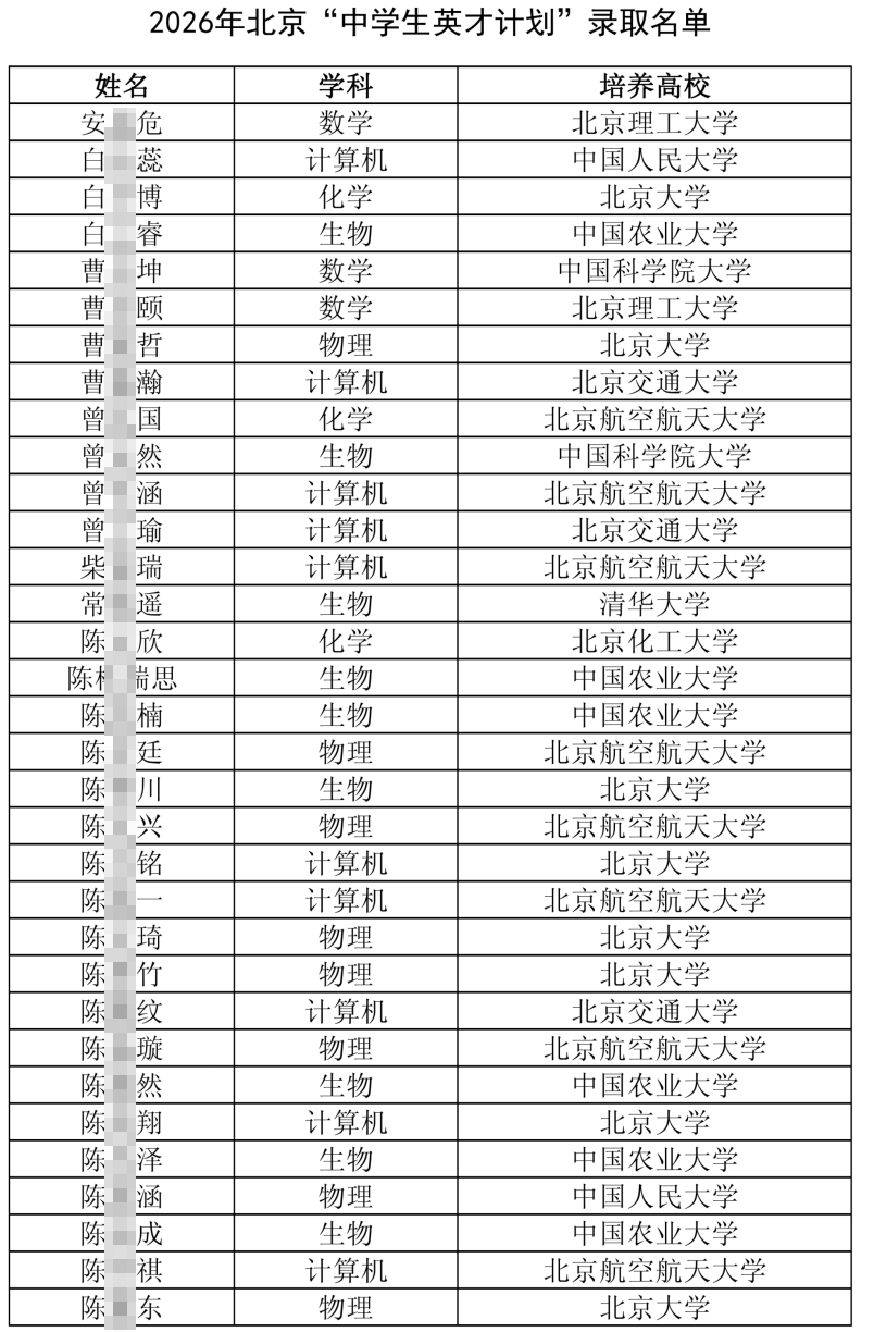 2026年北京&ldquo;中学生英才计划&rdquo;公示名单出炉