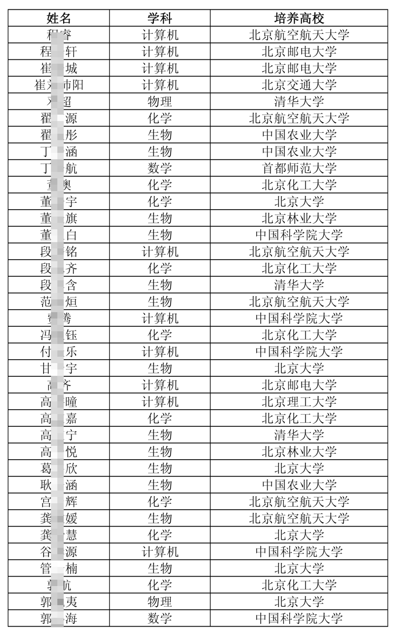 2026年北京&ldquo;中学生英才计划&rdquo;公示名单出炉