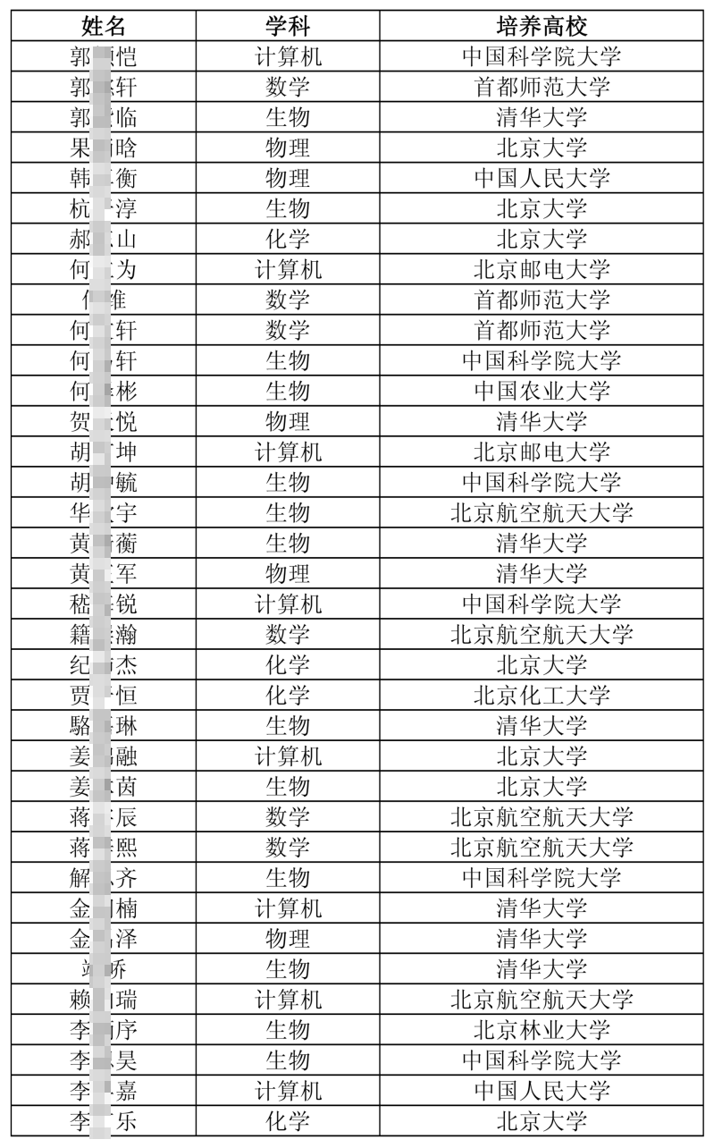 2026年北京&ldquo;中学生英才计划&rdquo;公示名单出炉