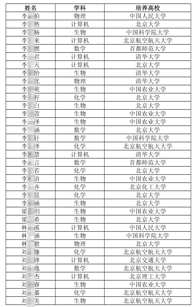 2026年北京&ldquo;中学生英才计划&rdquo;公示名单出炉