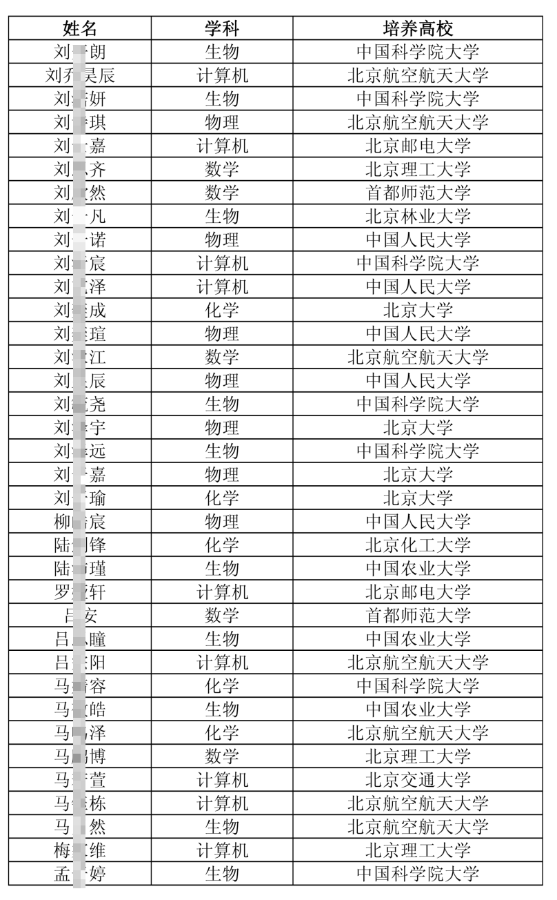 2026年北京&ldquo;中学生英才计划&rdquo;公示名单出炉