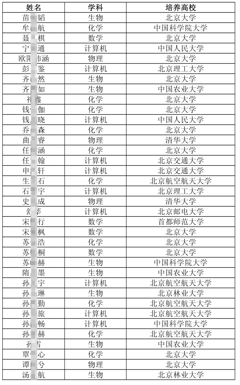 2026年北京&ldquo;中学生英才计划&rdquo;公示名单出炉