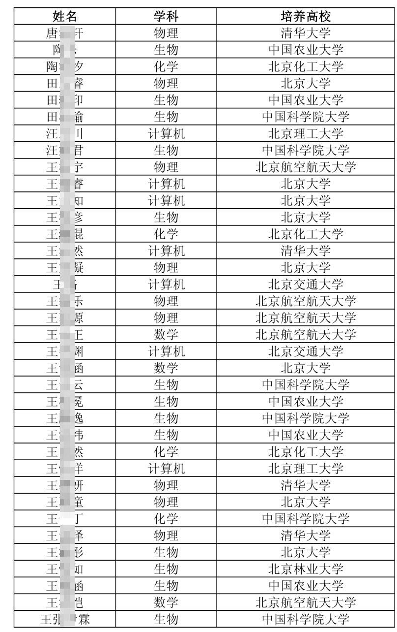2026年北京&ldquo;中学生英才计划&rdquo;公示名单出炉