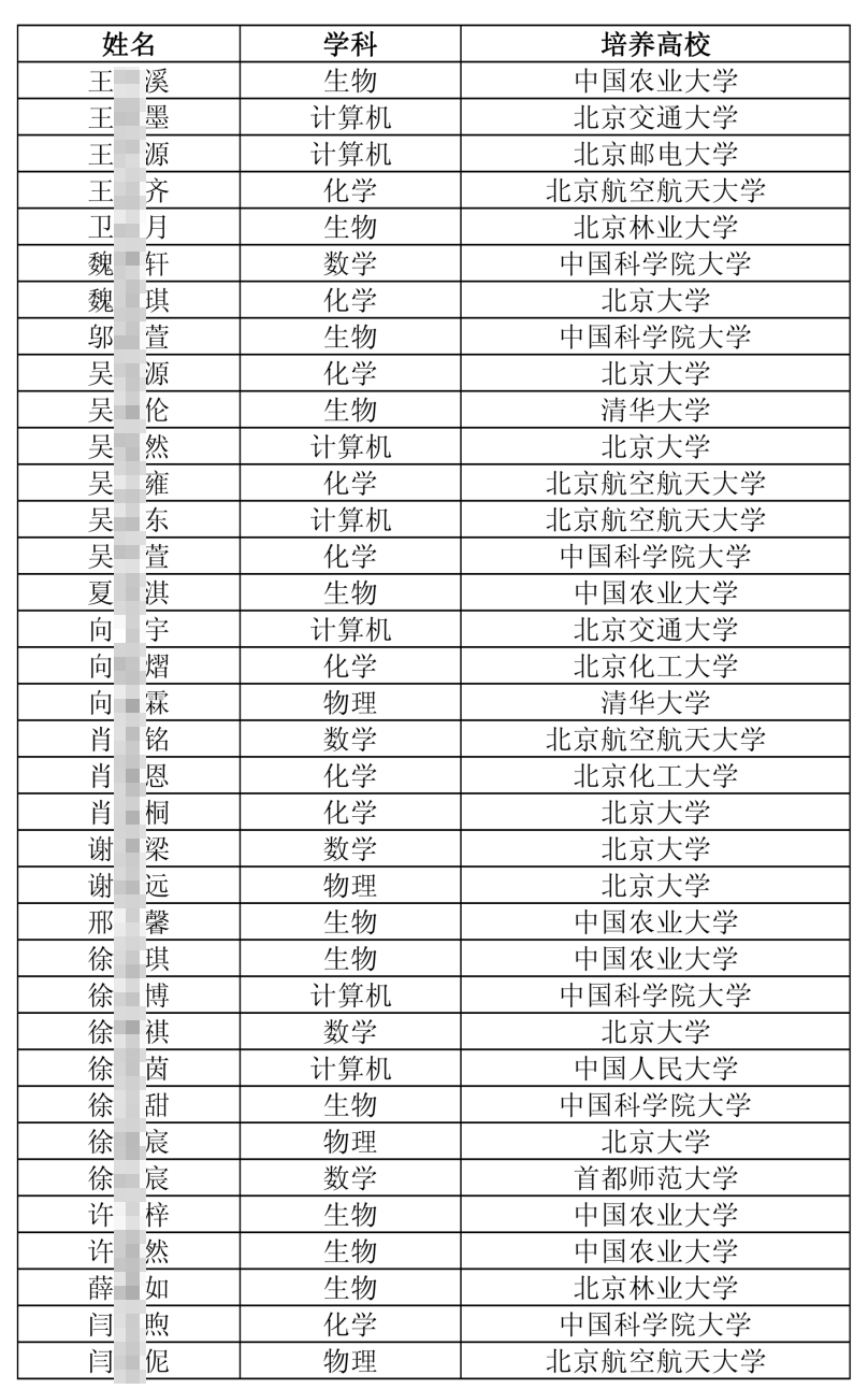 2026年北京&ldquo;中学生英才计划&rdquo;公示名单出炉