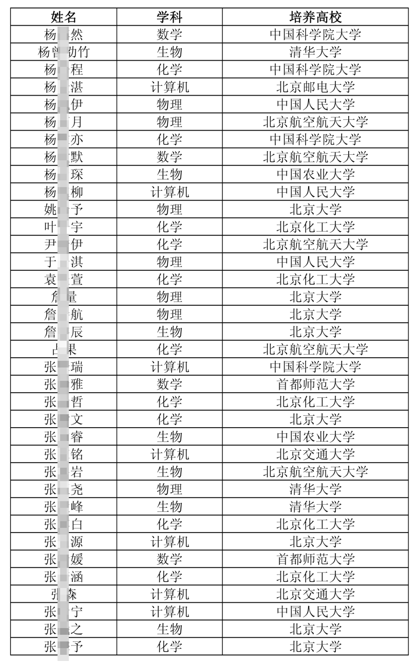2026年北京&ldquo;中学生英才计划&rdquo;公示名单出炉