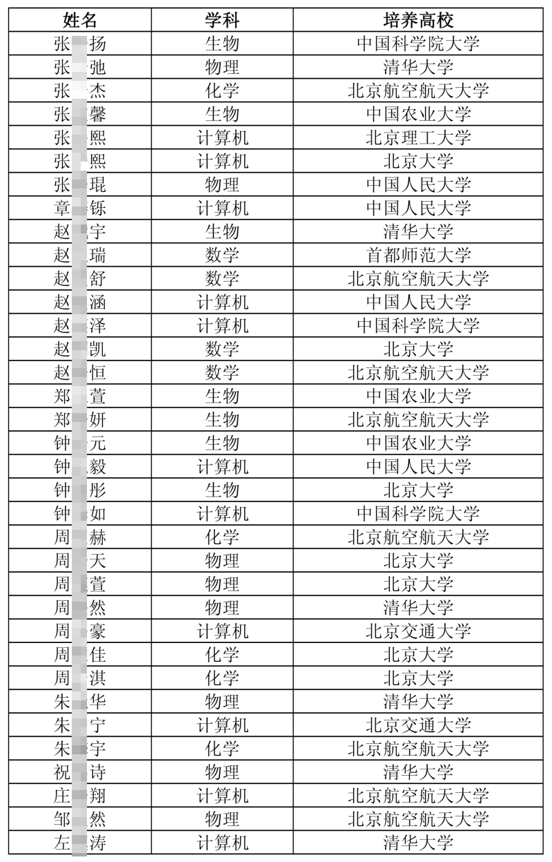 2026年北京&ldquo;中学生英才计划&rdquo;公示名单出炉