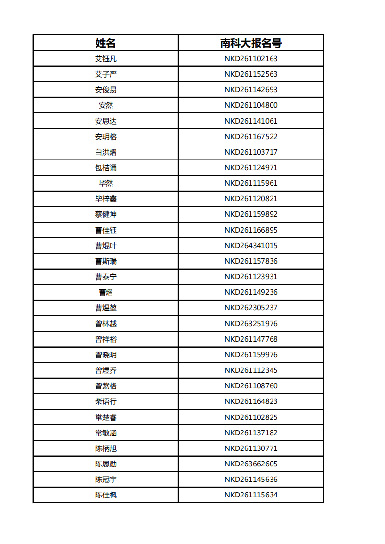 南方科技大学2026年综合评价招生初审通过考生名单(北京)