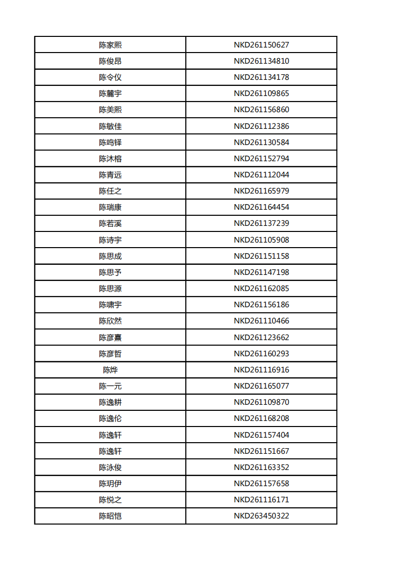 南方科技大学2026年综合评价招生初审通过考生名单(北京)