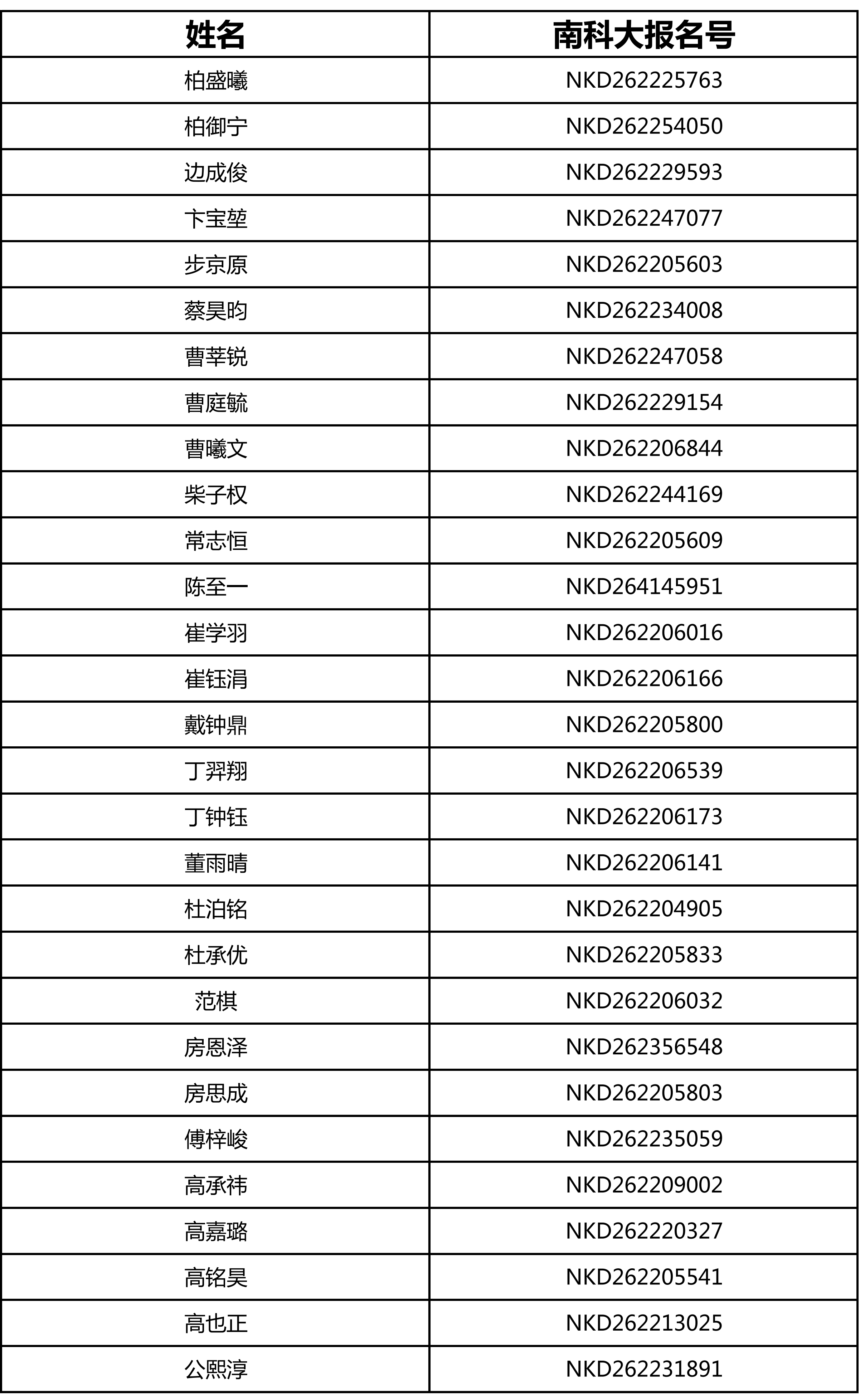 南方科技大学2026年综合评价招生初审通过考生名单(吉林)