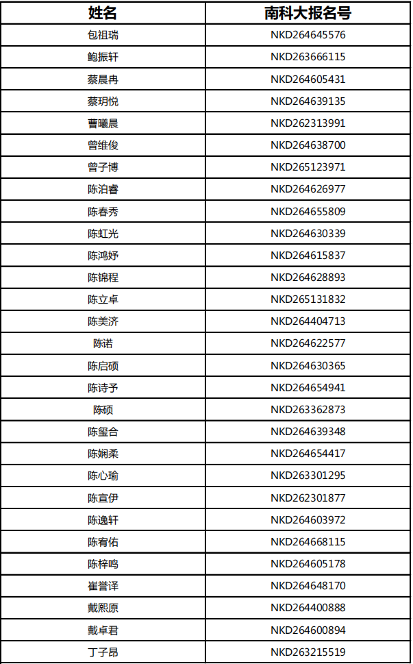 南方科技大学2026年综合评价招生初审通过考生名单(海南)