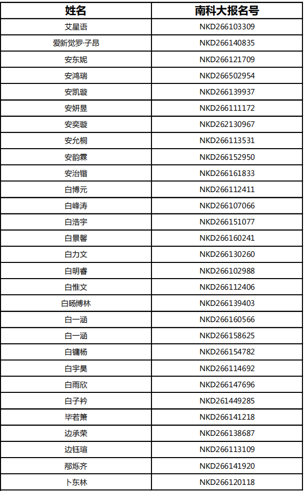 南方科技大学2026年综合评价招生初审通过考生名单（陕西）
