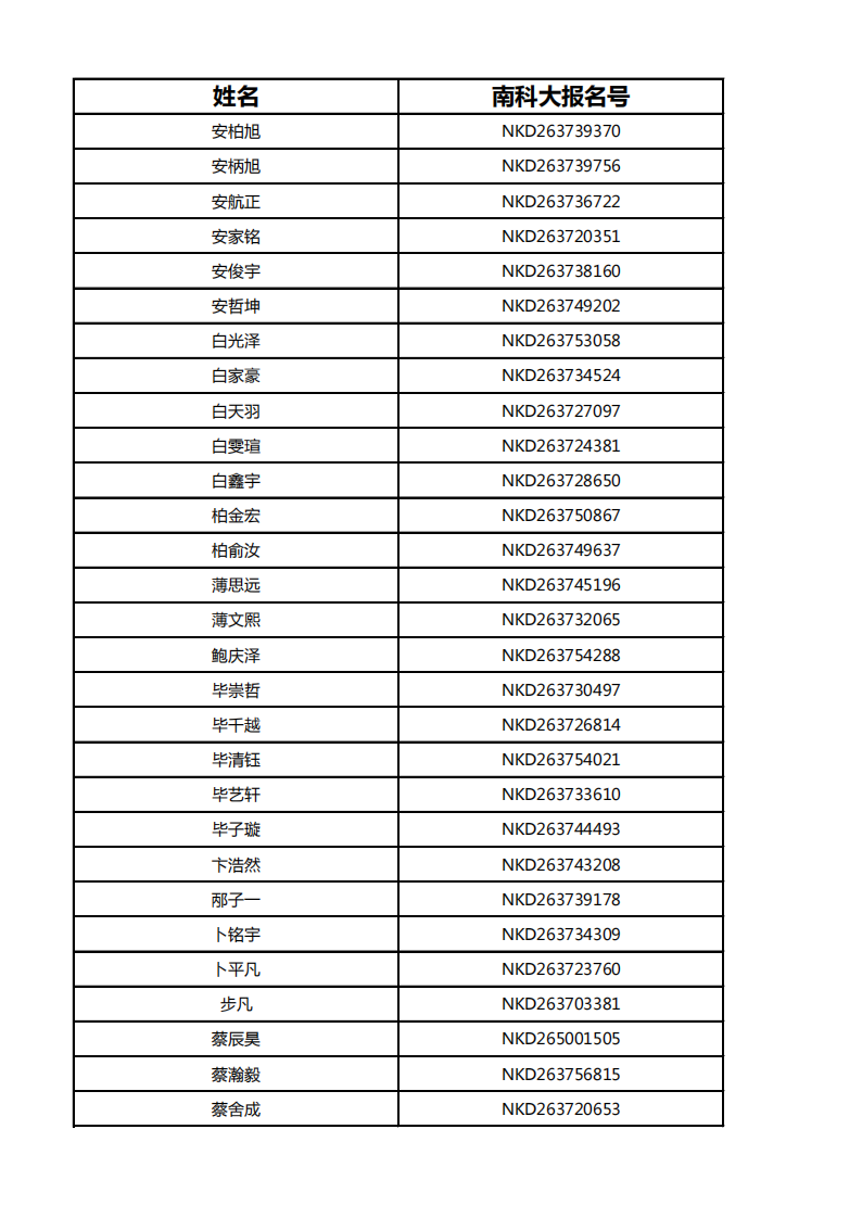 南方科技大学2026年山东综合评价初审名单