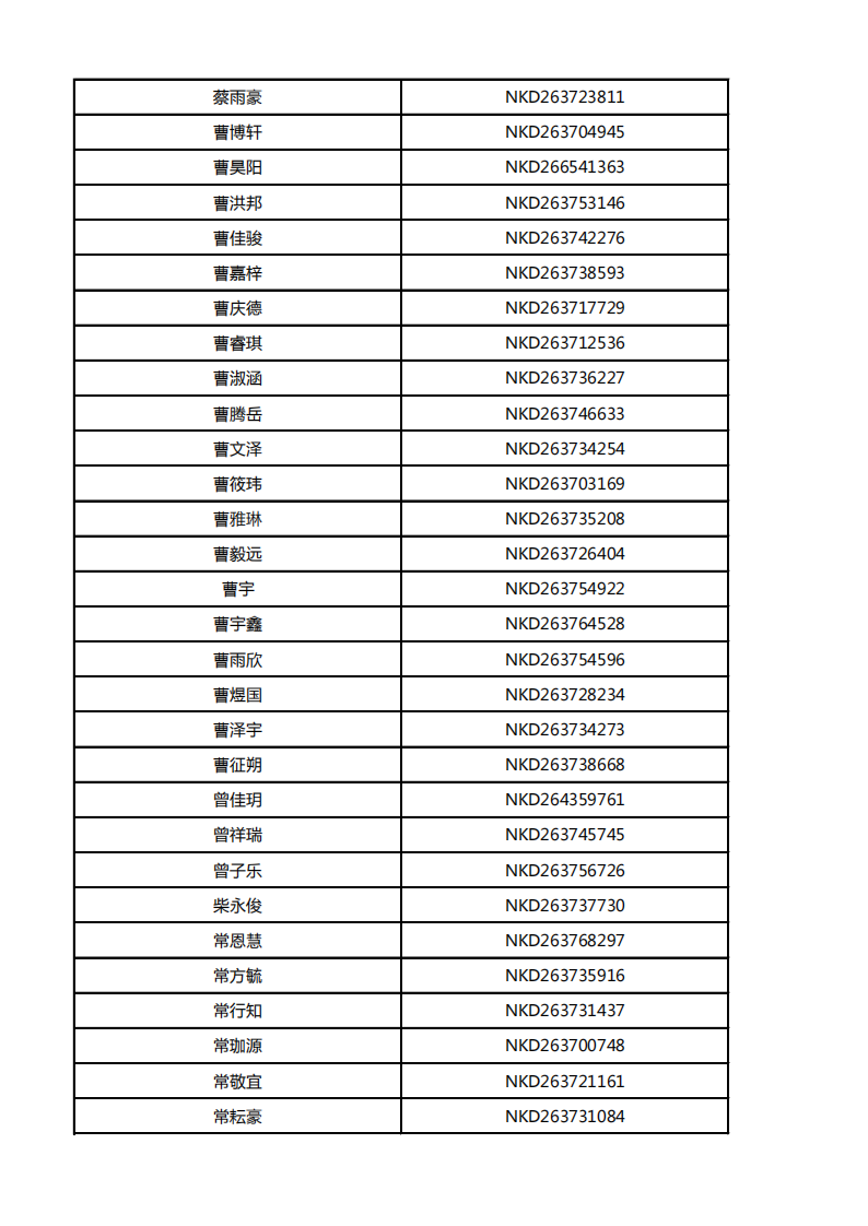 南方科技大学2026年山东综合评价初审名单