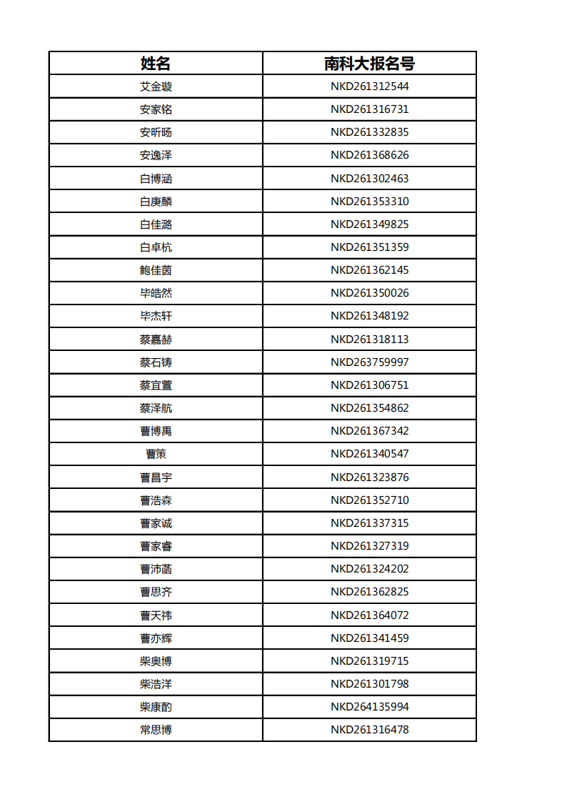 南方科技大学2026年综合评价招生初审通过考生名单（河北）