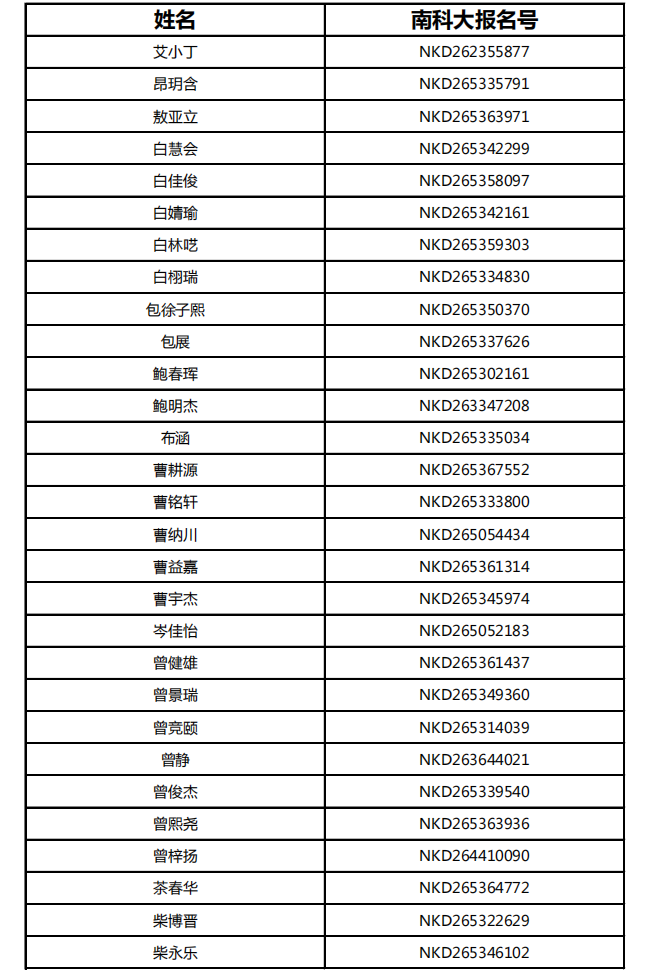 南方科技大学2026年综合评价招生初审通过考生名单（云南省）