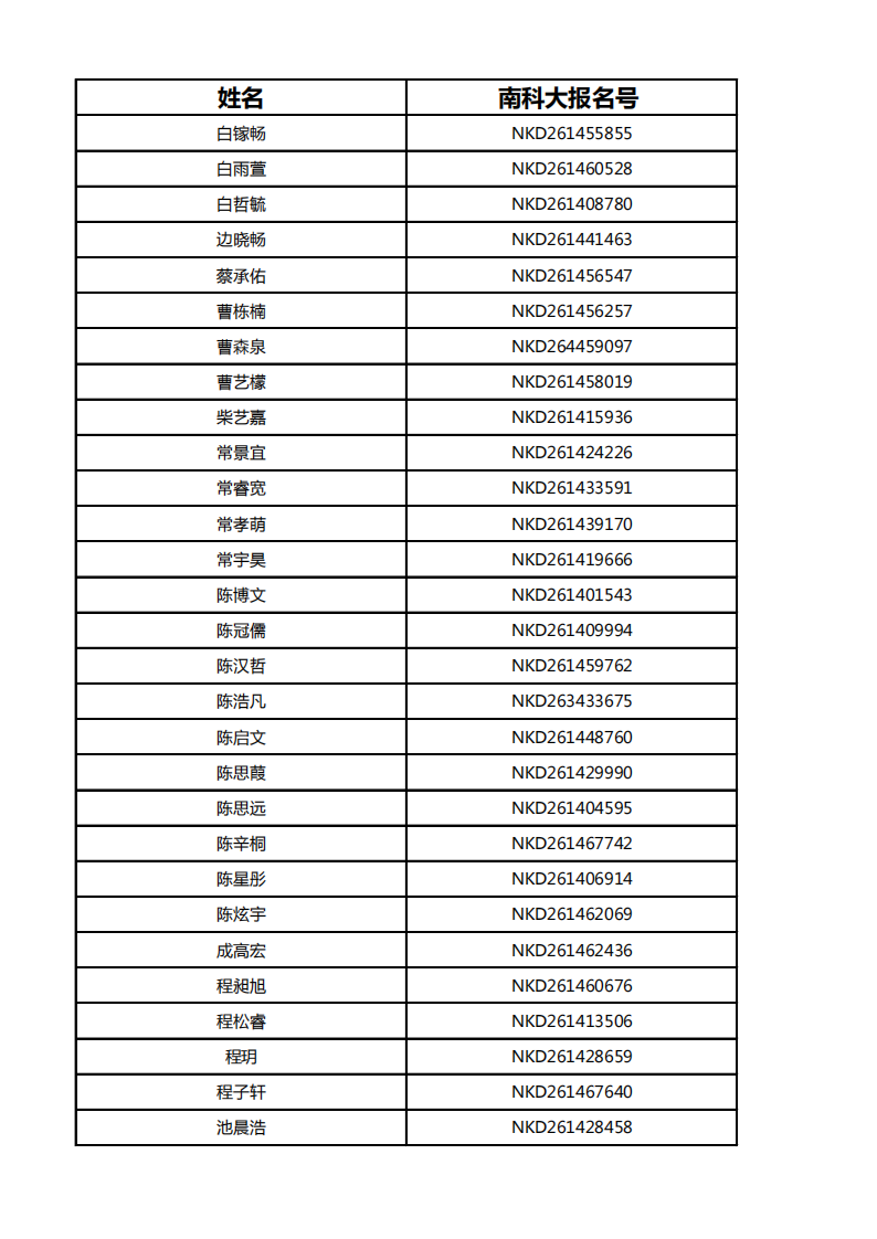 南方科技大学2026年综合评价招生初审通过考生名单(山西)